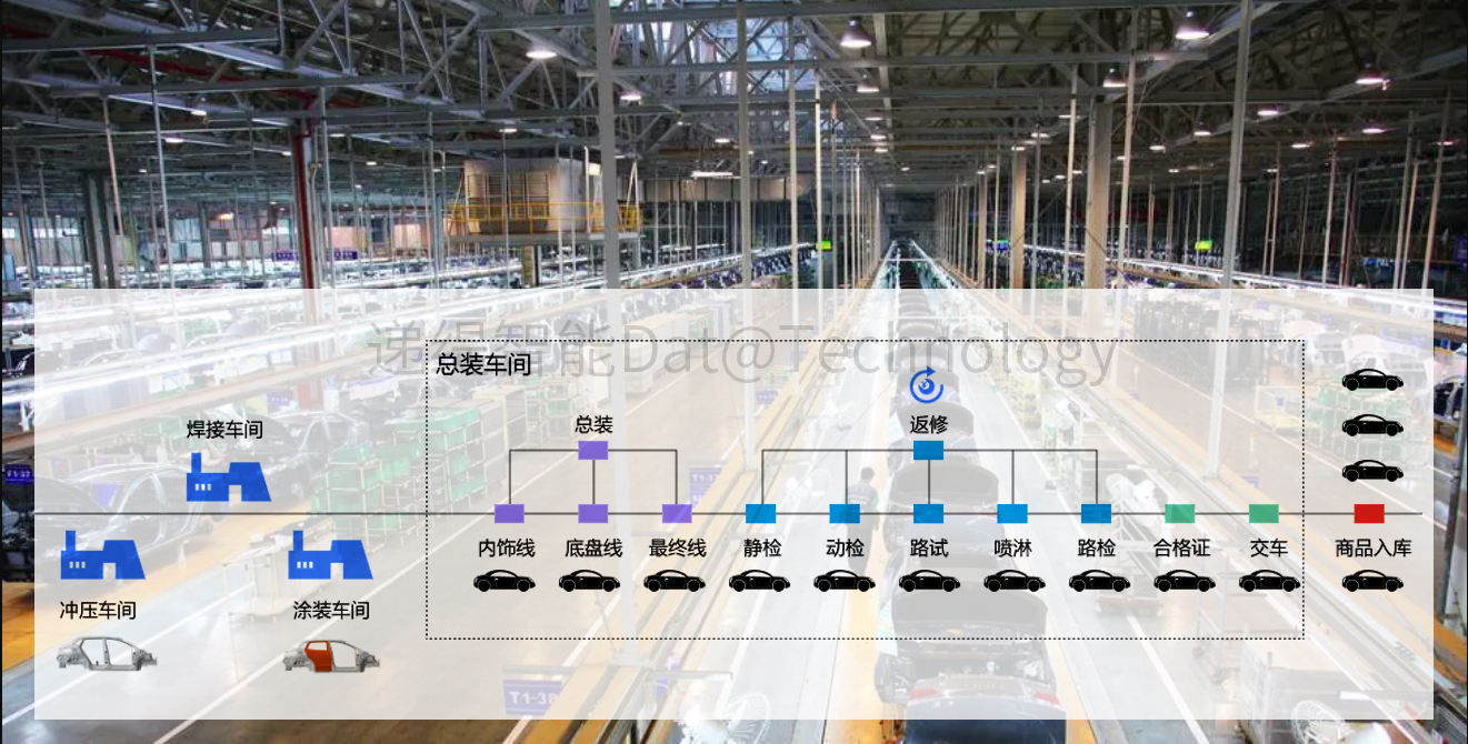 AVI vehicle identification & positioning system