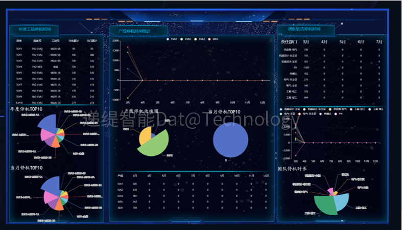 Intelligent industrial big data platform